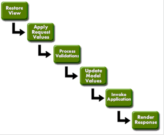 These HTML Validator tools are suitable for those clients and companies which don’t have sufficient finance.